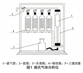 氮氣/液氮（完全汽化后）中氧含量的測定——化學吸附法